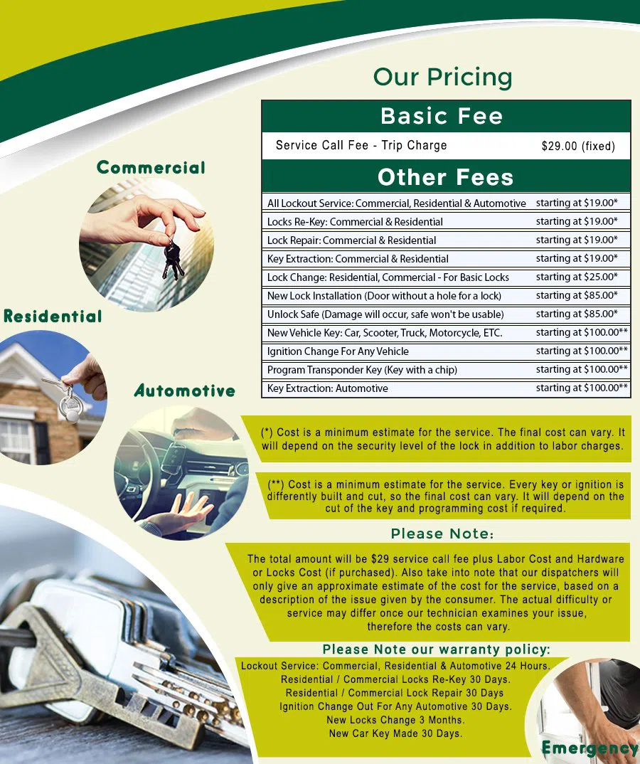 Langdon Park DC Locksmith Store, Langdon Park, DC 202-570-7074